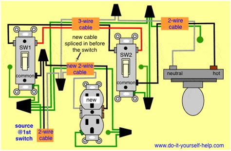 add constant hot line to junction box controlled by switch|Adding always hot receptacle to 3 way switch. Help .